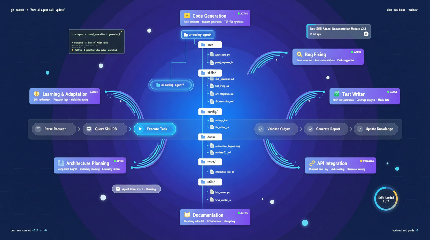 Claude Code Skillsエコシステムの爆発：`.claude`ディレクトリが、AIプログラミング時代のパッケージマネージャーへと進化中