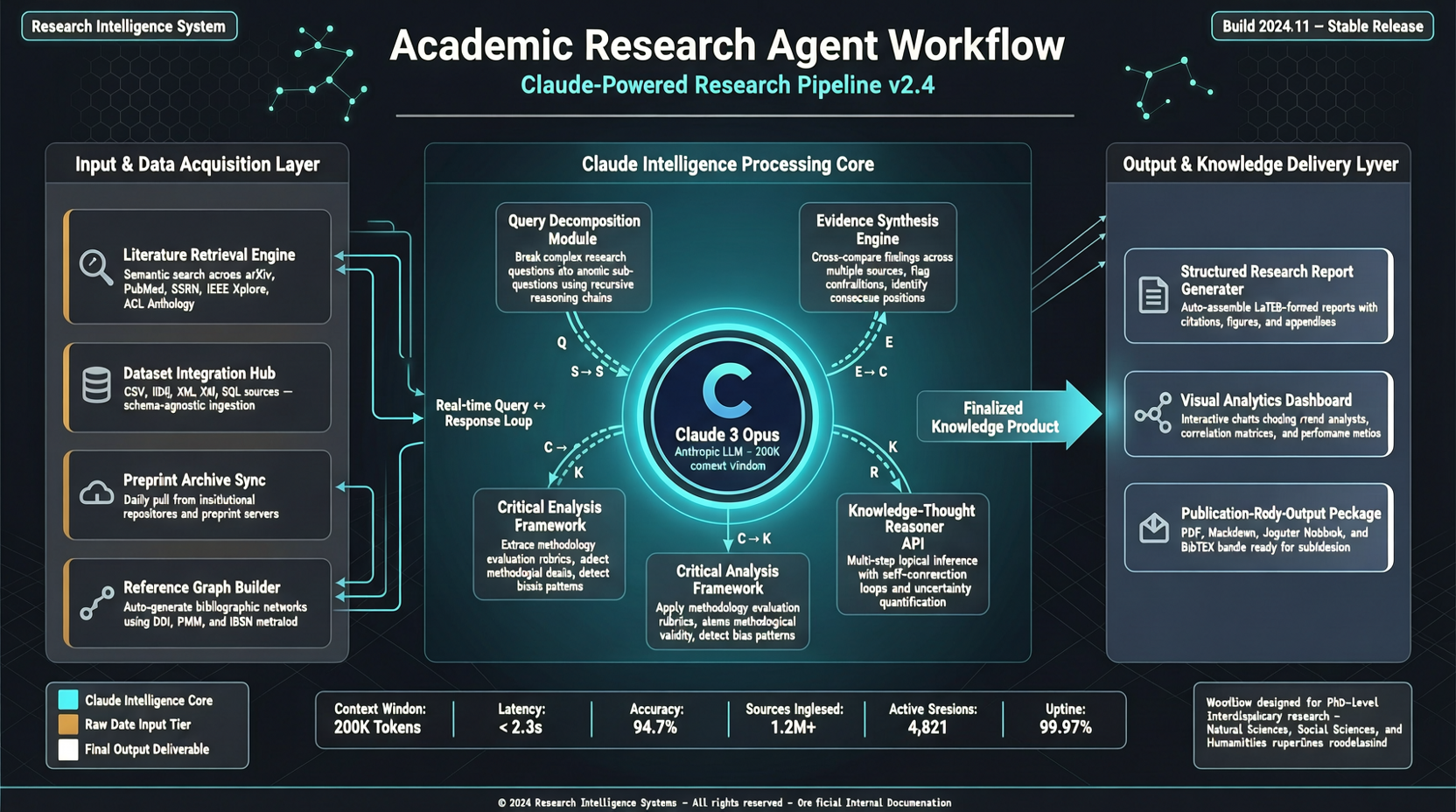 学术科研也 Agent 化了：从选题到发表的 Claude Code 全流程