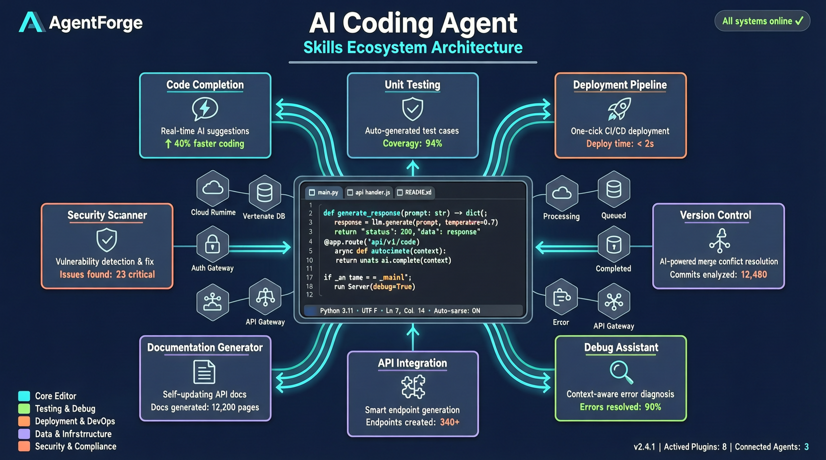 Agent Skills がコーディングAgentのプラグイン市場に：addyosmani のプロジェクトが1週間で11kスター獲得した意味