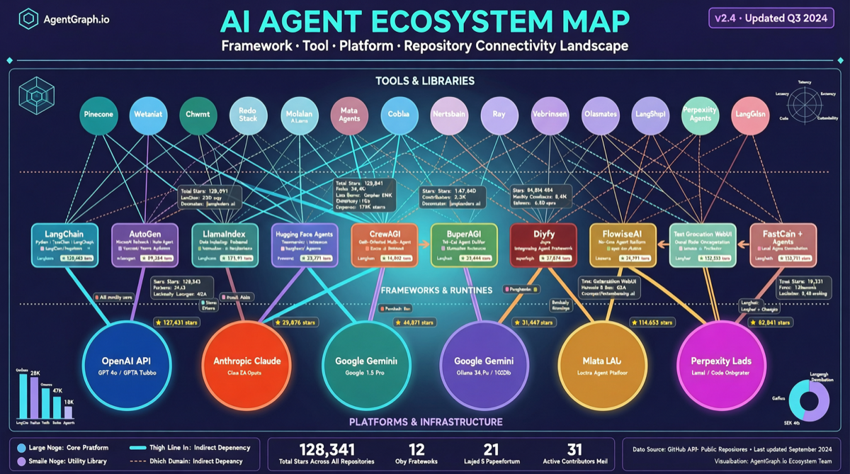 GitHub 热门项目：这个 AI Agent 生态大全目录，24 小时内被收藏 274 次