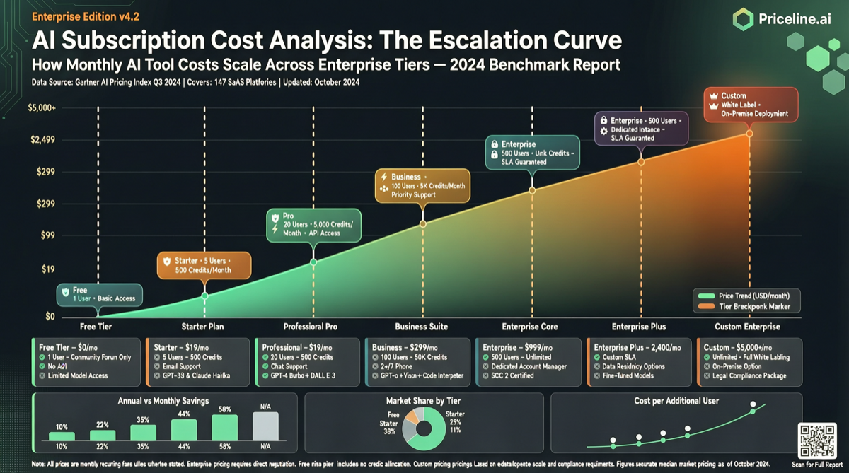 Anthropic 8.1万人AI调查：用户真正想要的和被忽视的需求