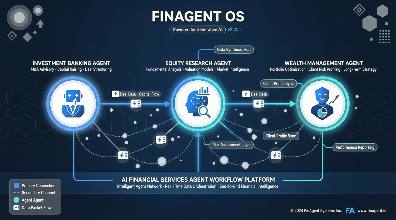 Anthropicが金融向けAgentをオープンソース化：1つのリポジトリで投資銀行、レポート作成、私募ファンドに対応。Claude Codeに直接導入可能