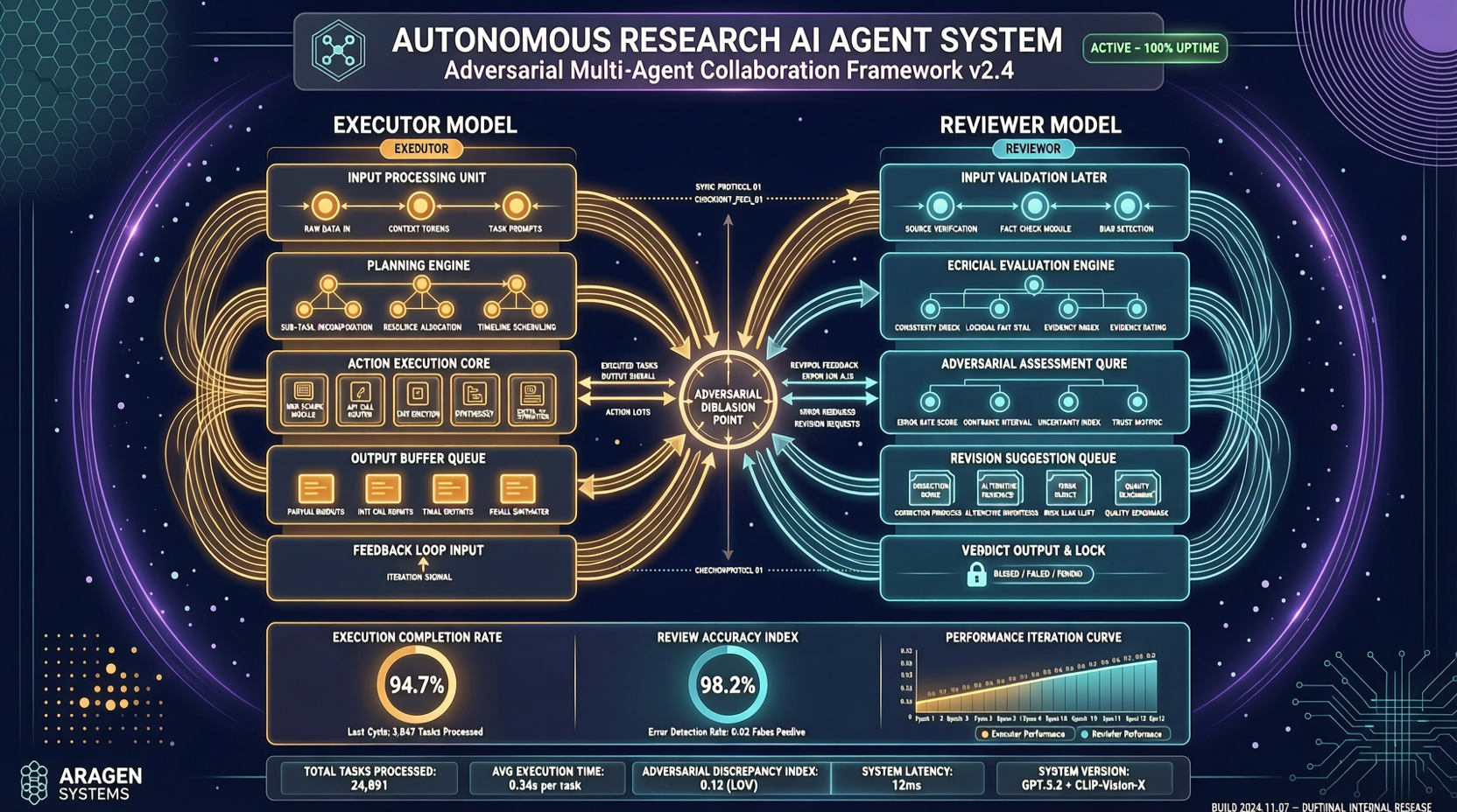 Shanghai Jiao Tong's ARIS: Let AI Do Research, But Don't Let It Run Wild