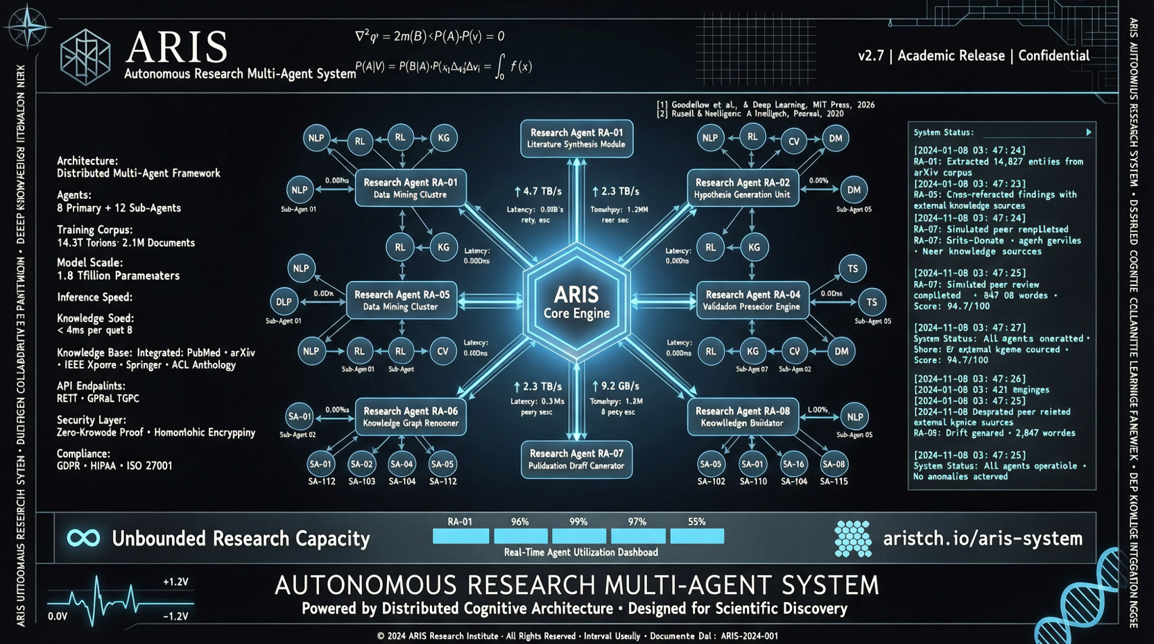ARIS：上交大开源"睡后科研"框架，让 AI 自己当研究者、自己审自己