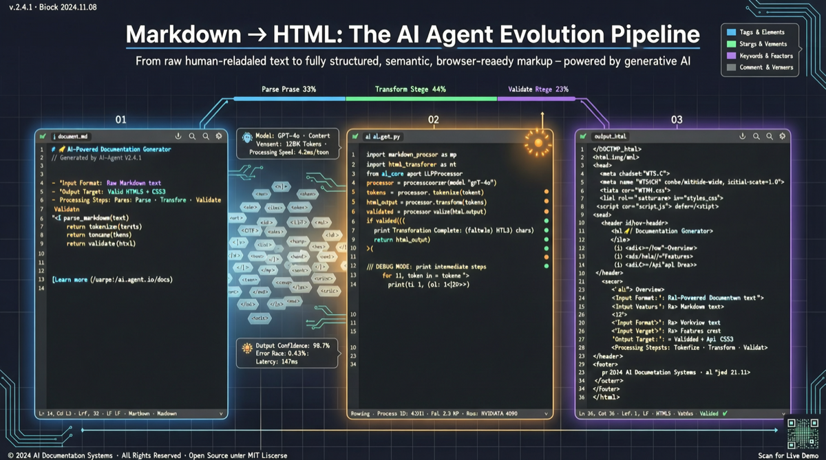 Claude Code Team: HTML Is Becoming the New Output Format for AI Agents