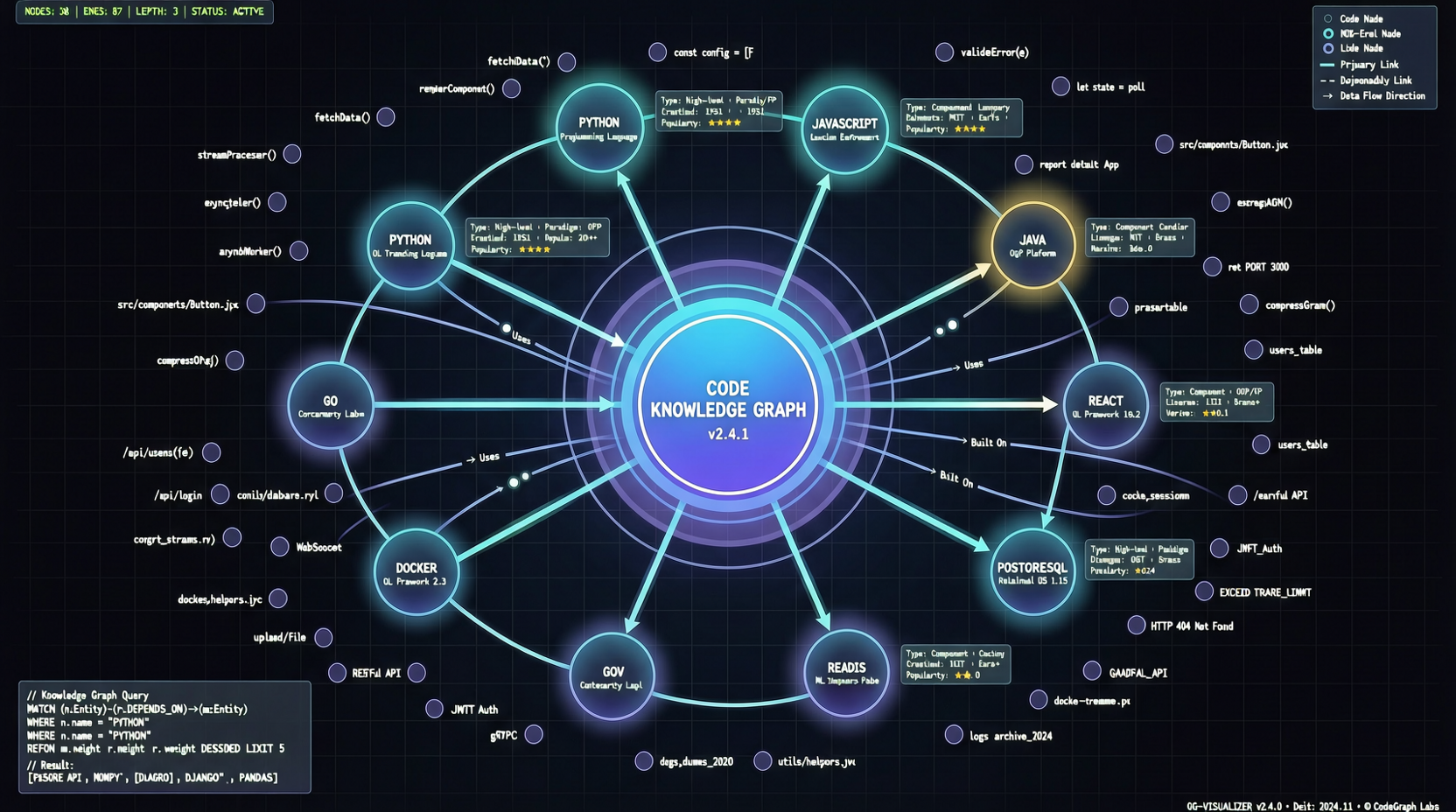 Codegraph：给 Claude Code 建一个本地知识图谱，token 和工具调用双双减少