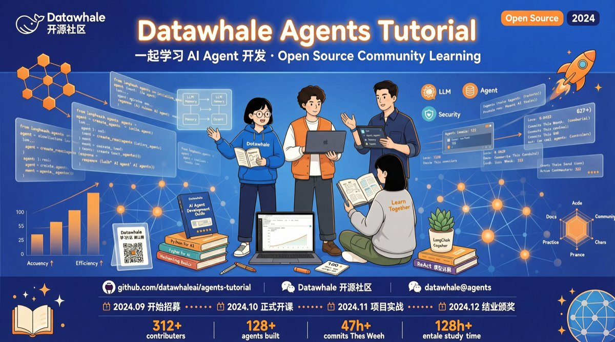 datawhalechina/hello-agents: 45K Stars — The Chinese Community's Agent Learning Path