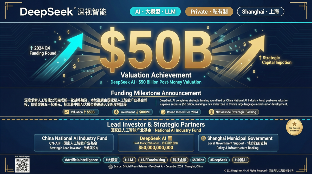 DeepSeek 首轮外部融资：估值或达 500 亿美元，国家队领投