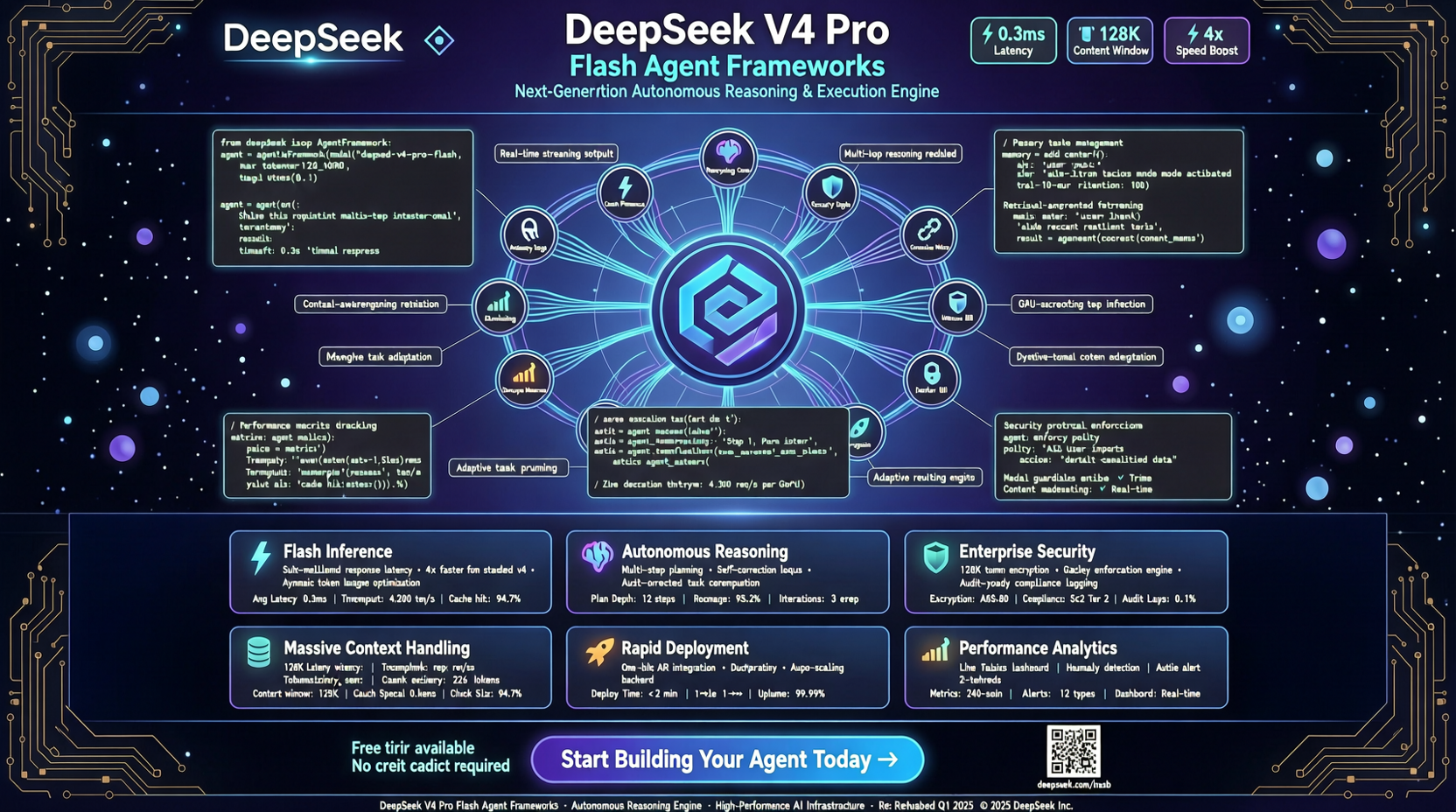 DeepSeek-V4-Pro/Flash 正式接入 Agent 框架：开源模型进入多智能体工作流主战场
