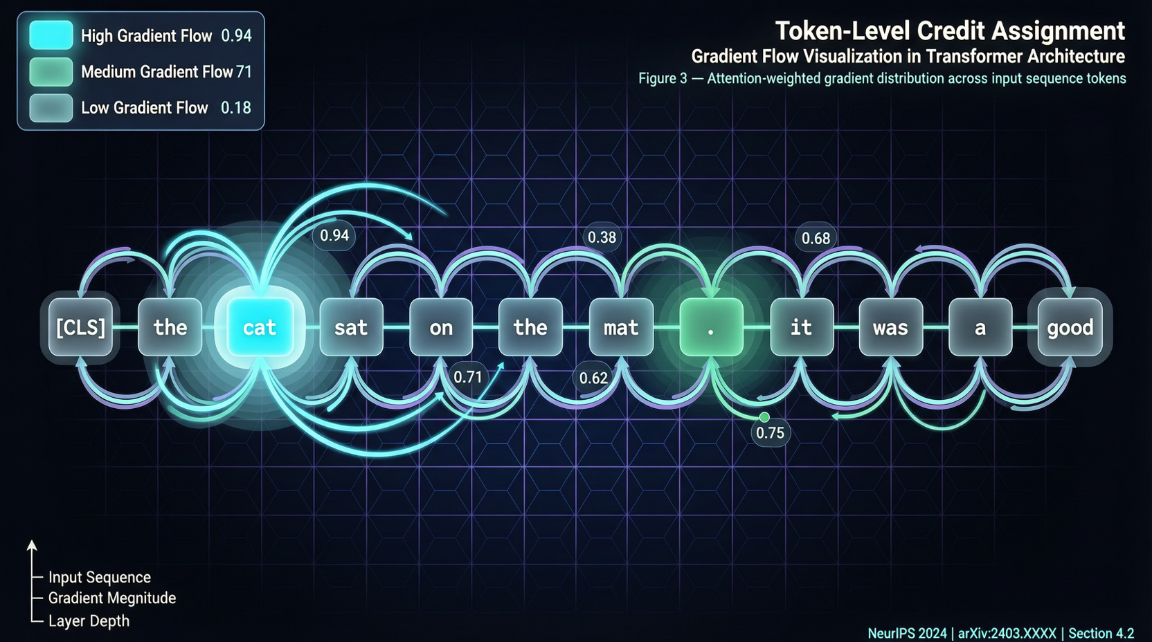 RLVR 的信用分配难题：DelTA 用「判别器视角」重新审视 token 级奖励