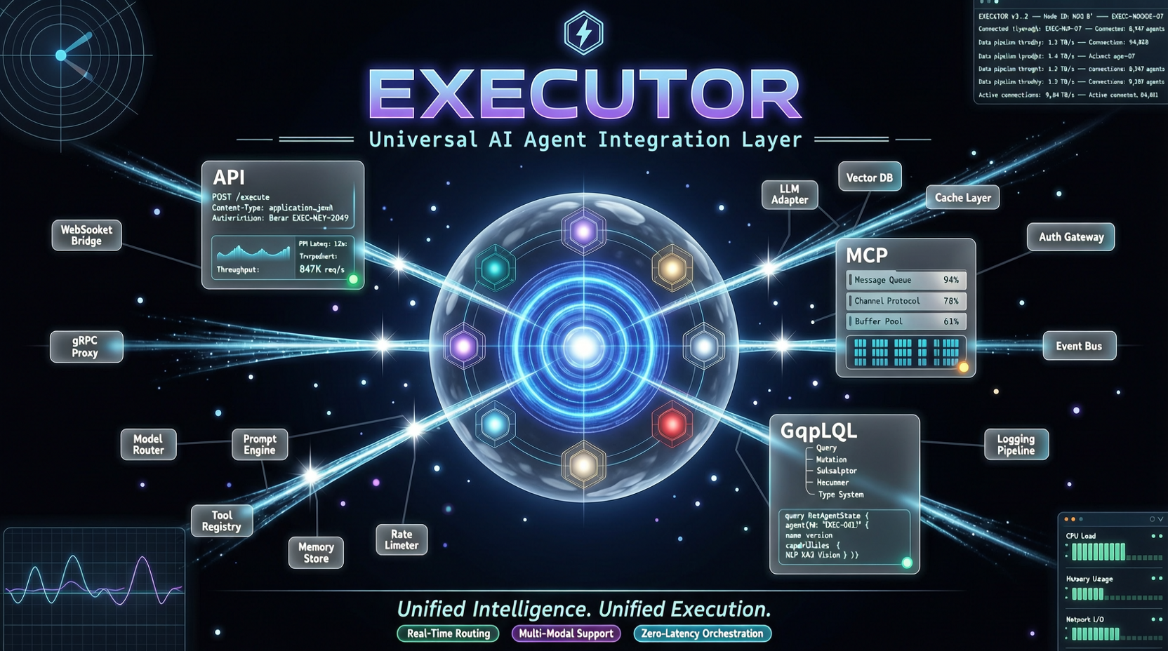 Executor：给 AI Agent 装一个万能接口层，OpenAPI、MCP、GraphQL 全搞定