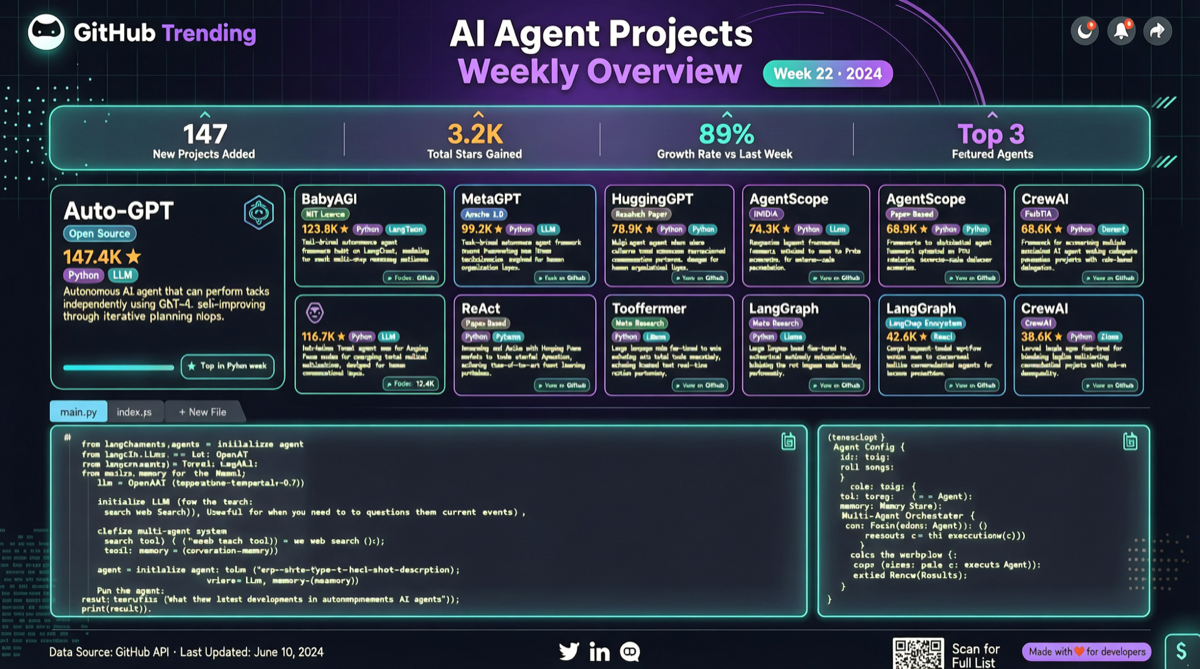 GitHub AI Projects This Week: Anthropic Financial Agents Up 8,800 Stars, Agent Toolchain Explodes
