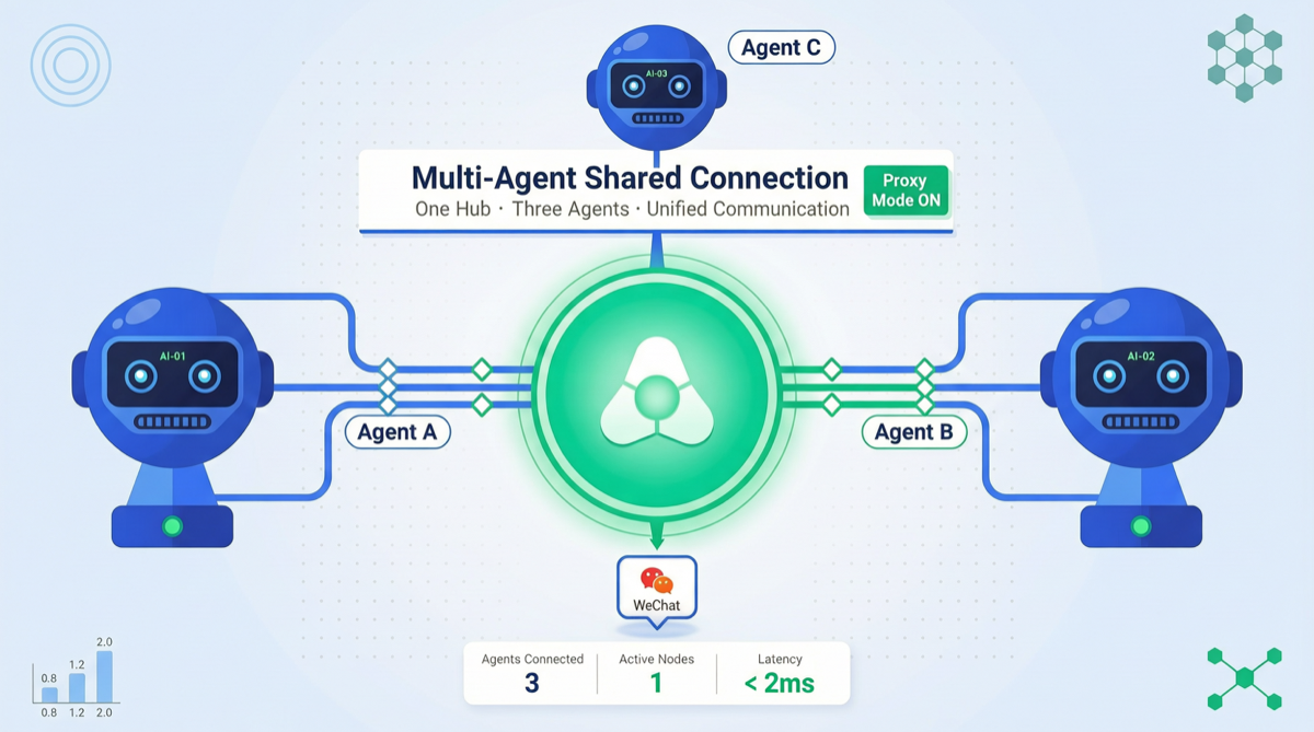 HermesClaw：一个微信同时跑 Hermes + OpenClaw + OpenCode，解决多 Agent iLink 冲突