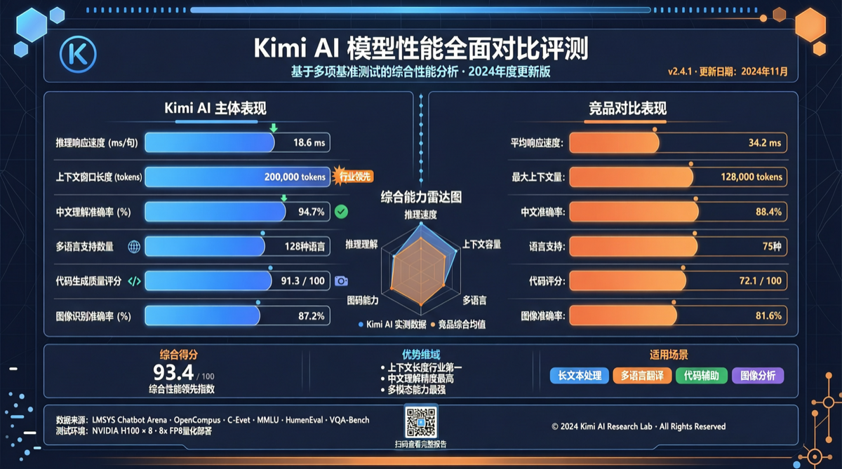 Kimi 2.6 实测：部分场景超 Opus 4.7、前端胜 GPT-5.5，价格只有十分之一
