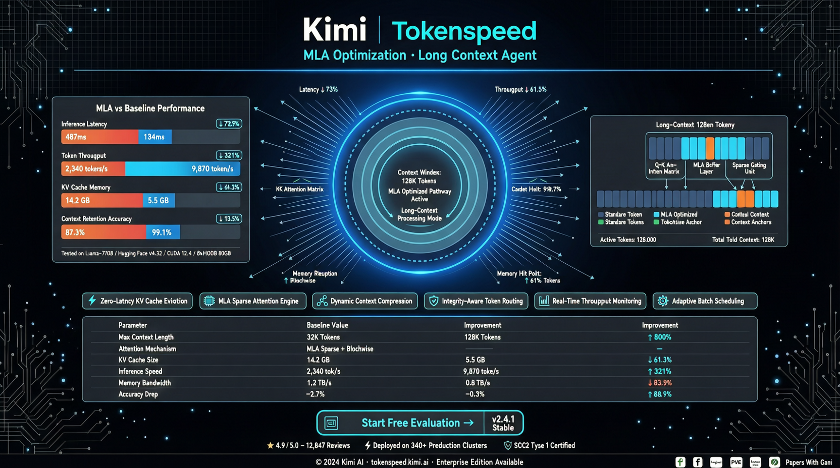 Kimi 2.5/2.6 Agentic 性能优化新突破：Tokenspeed MLA 库专为长上下文多轮 Agent 打造