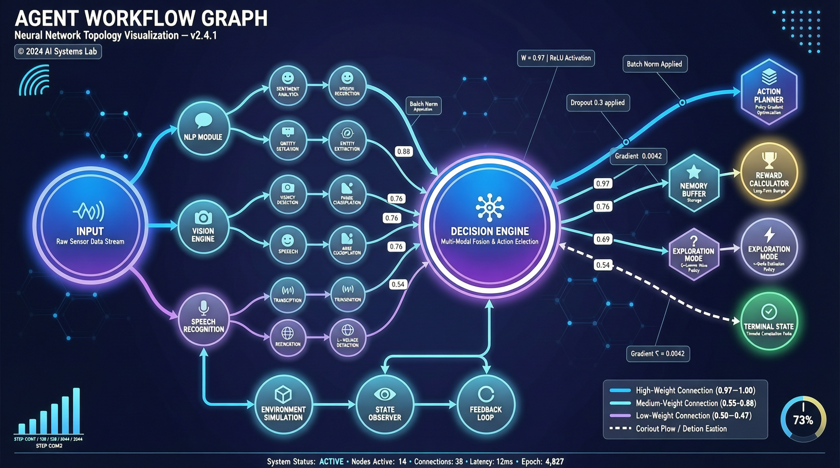 LangGraph：LangChainのエージェントオーケストレーションフレームワーク