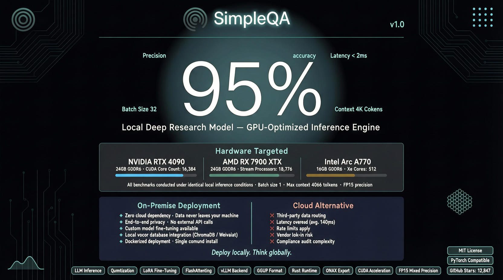 一张 3090 跑出 95% SimpleQA：local-deep-research 把学术研究拉回了本地