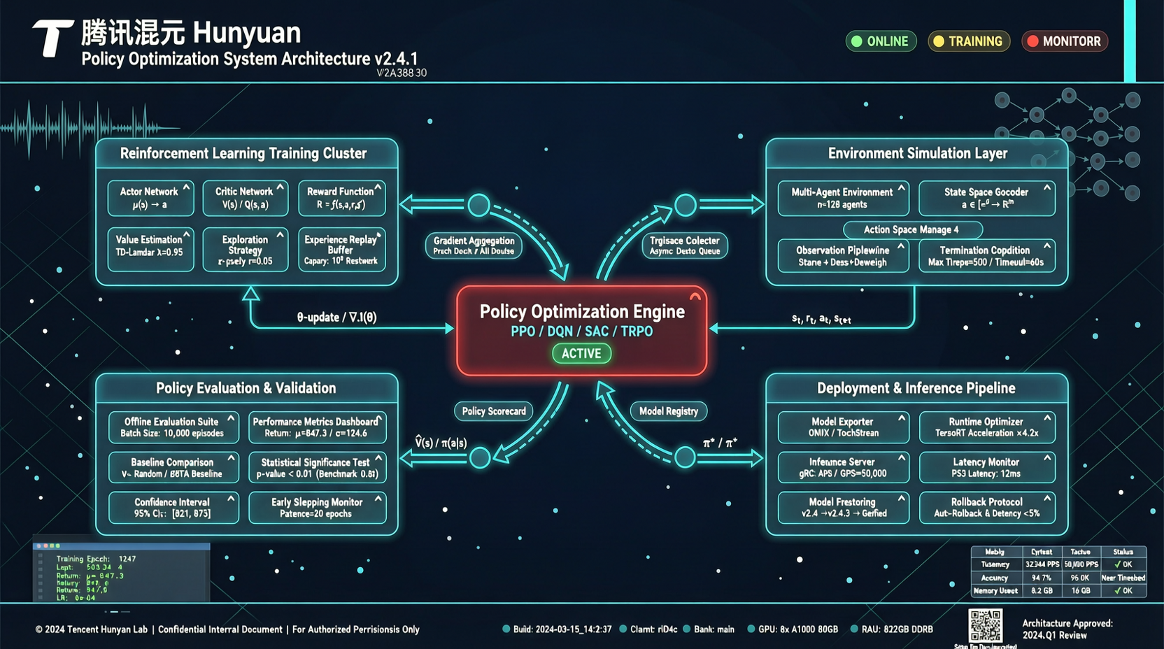 腾讯混元的 LPO：把 RLVR 的 group-based 策略梯度统一到一个几何框架里
