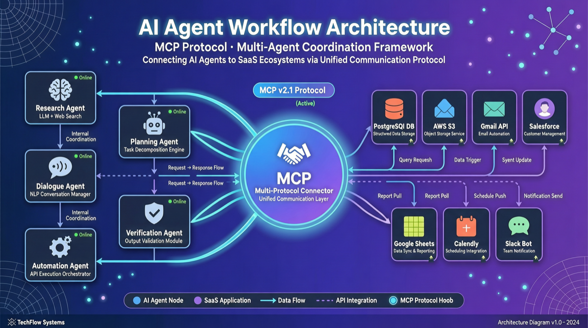 Anthropic Staff Engineer：MCP + Skills 是 2026 Agent 的真正架构