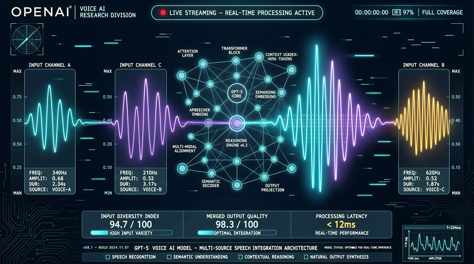 OpenAI 把 GPT-5 级推理塞进实时语音：三个新模型，把语音 Agent 的架构重写了
