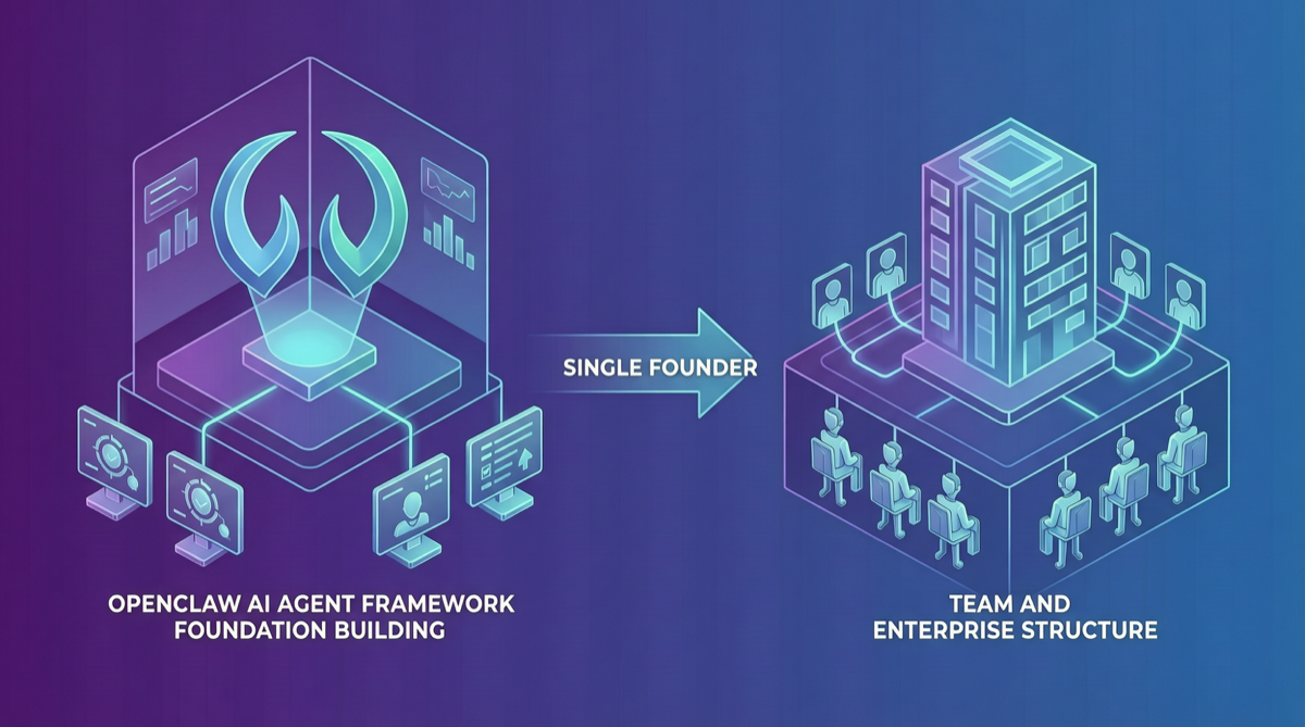OpenClaw 基金会成立 + LTS 路线图：从创始人驱动到企业级开源治理
