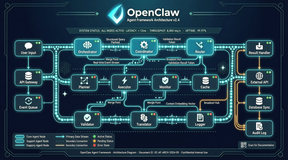 OpenClaw v2026.5.x 双版本连发：Agent 框架的"稳定性战役"打响了