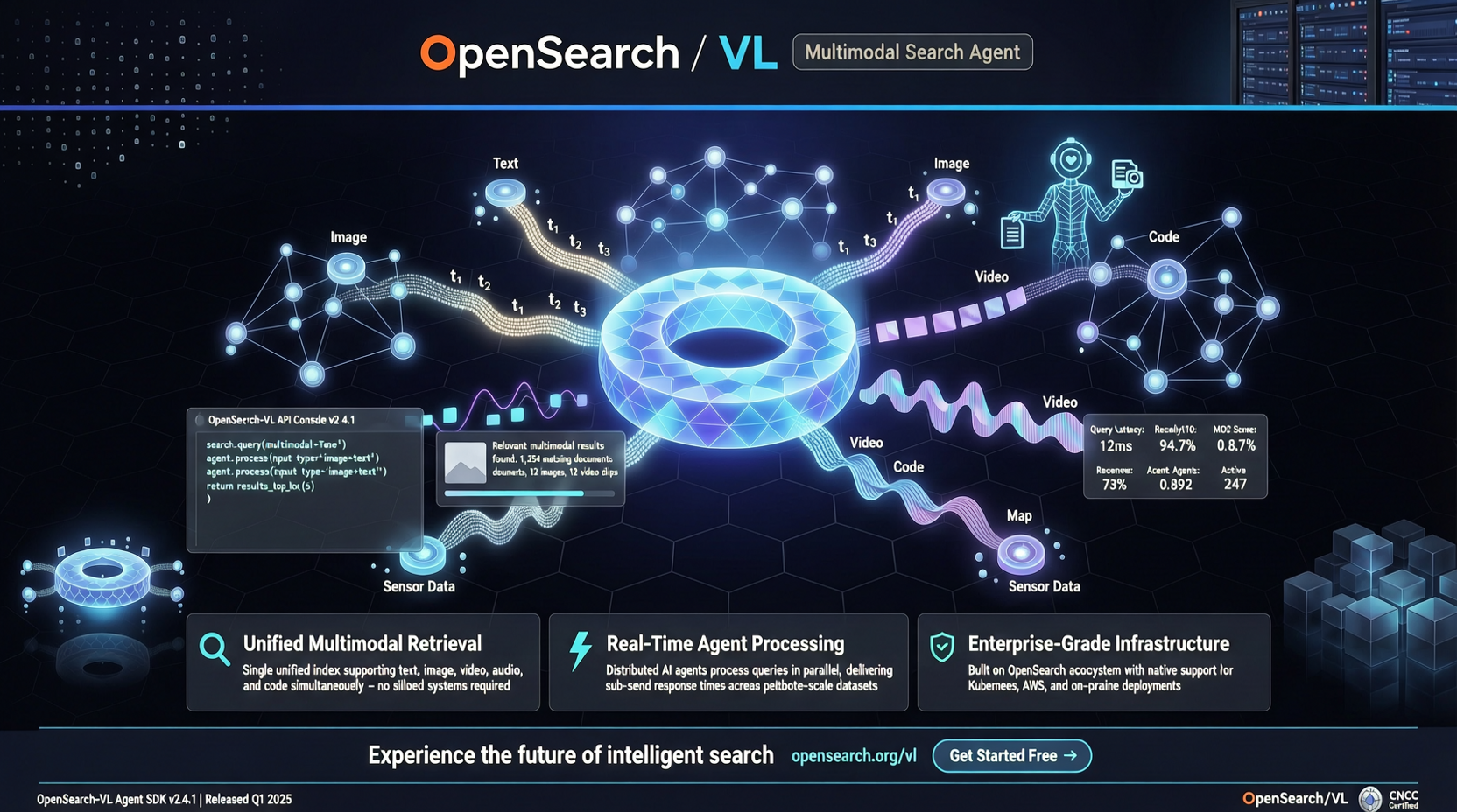 OpenSearch-VL：开源的多模态深度搜索 Agent，用强化学习解决级联失败