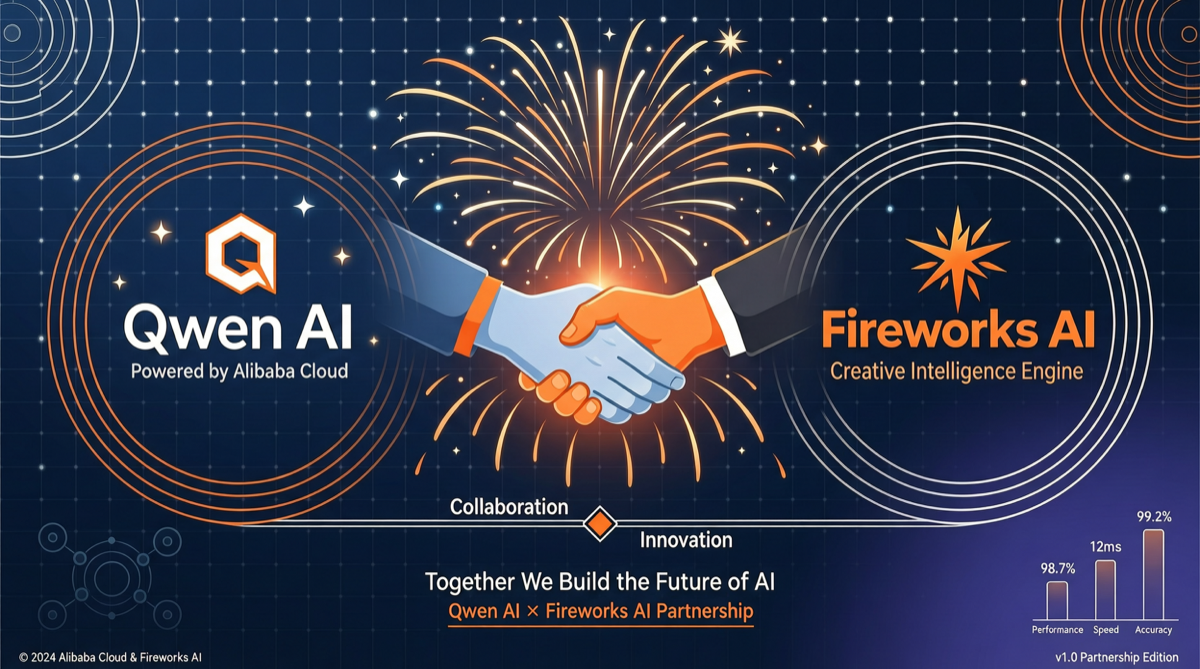 Qwen 牵手 Fireworks AI：闭源权重模型首次走出阿里云