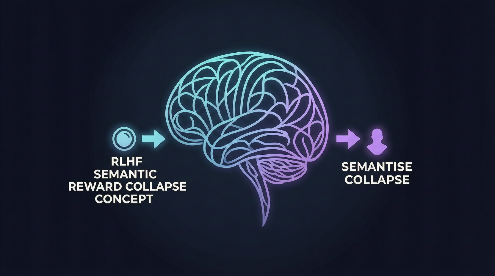 RLHF 正在悄悄毁掉 AI 的"诚实"：Semantic Reward Collapse 到底说了什么