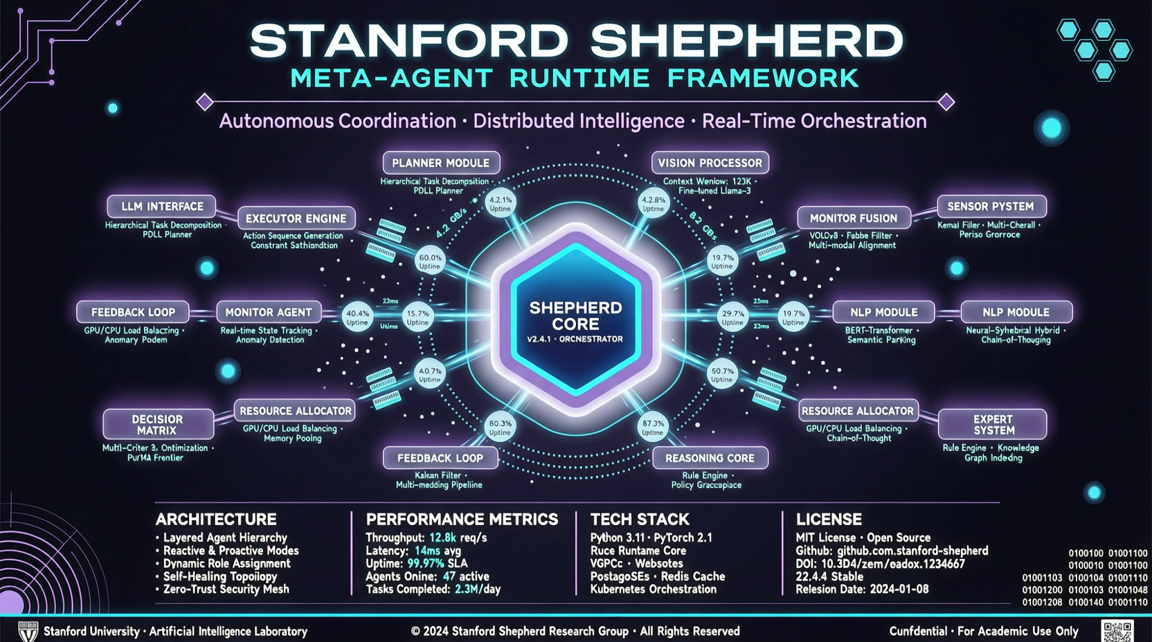 Stanford 新框架 Shepherd：给 AI Agent 装上"时光机"，代码通过率直接翻倍