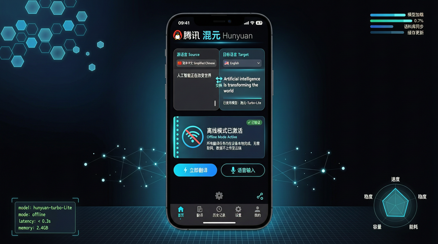腾讯混元发布 440MB 离线翻译模型，1.8B 参数效果对标 72B 级模型