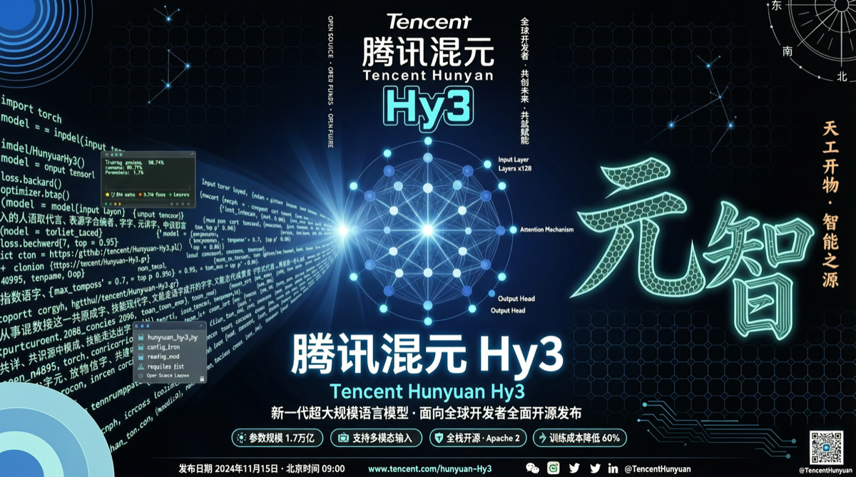 腾讯 Hy3 预览版发布，The Information 爆料其背后有 Claude 的"影子"