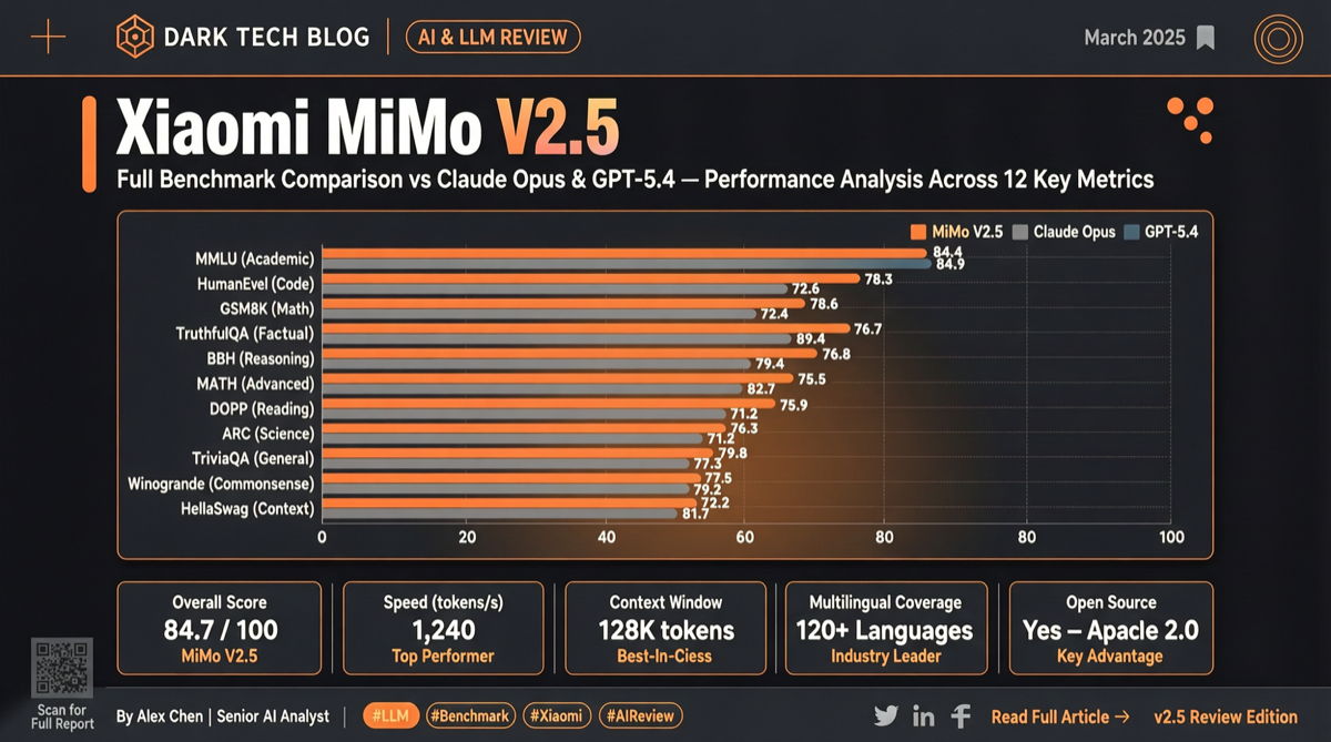 MiMo-V2.5 实测：4 小时无中断肝出"macOS"，模糊指令理解到底几斤几两